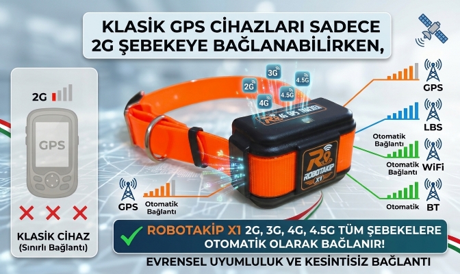 ROBOTAKİP X1 KÖPEK TAKİP CİHAZI Hayvan Takip Cihazı